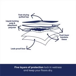 Frisco Large Eco-Conscious Dog Training & Potty Pads -Pet Supplies Shop 227438 PT5. AC SS1800 V1674666971