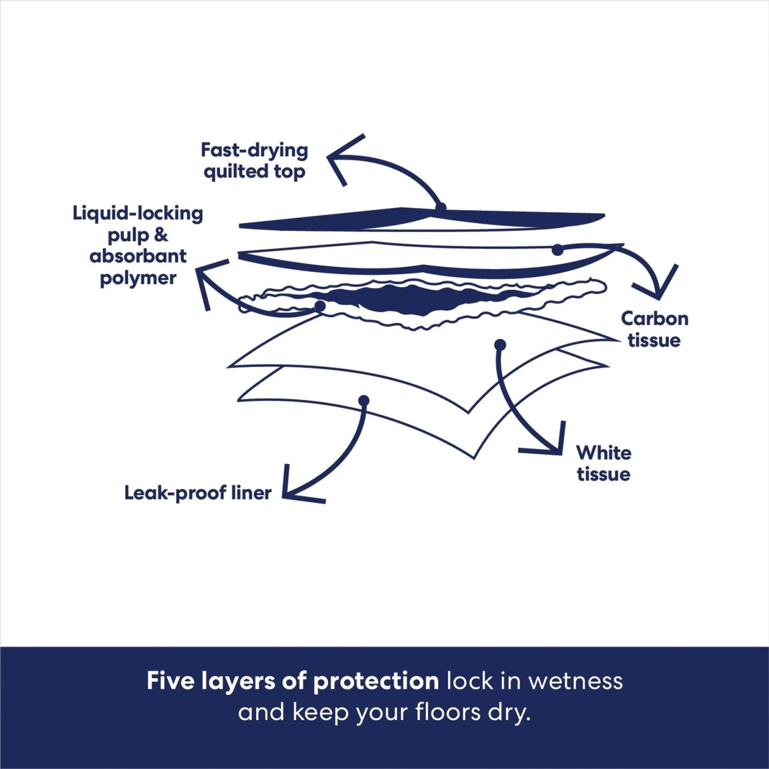 Frisco Extra Large Charcoal Dog Training & Potty Pads Frisco Extra Large Charcoal Dog Training & Potty Pads -Pet Supplies Shop 227460 PT5. AC SS1800 V1674666106