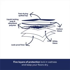 Frisco Giant Charcoal Dog Training & Potty Pads -Pet Supplies Shop 227462 PT5. AC SS1800 V1674666623