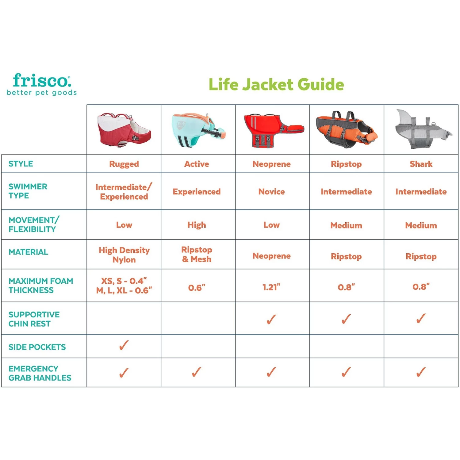 Frisco Shark Dog Life Jacket Frisco Shark Dog Life Jacket -Pet Supplies Shop 247887 PT2. AC SS1800 V1623093471