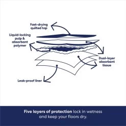 Frisco Premium Dog Training & Potty Pads & Frisco Premium Extra Large Dog Training & Potty Pads 7 Frisco Premium Dog Training & Potty Pads & Frisco Premium Extra Large Dog Training & Potty Pads -Pet Supplies Shop 276223 PT7. AC SS1800 V1681247415