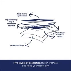 Frisco Extra Large Eco-Conscious Dog Training & Potty Pads -Pet Supplies Shop 309793 PT5. AC SS1800 V1674665683