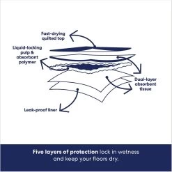 Frisco Premium Giant Dog Training & Potty Pads & American Journey Peanut Butter Recipe Grain-Free Oven Baked Crunchy Biscuit Dog Treats -Pet Supplies Shop 678502 PT4. AC SS1800 V1681395600