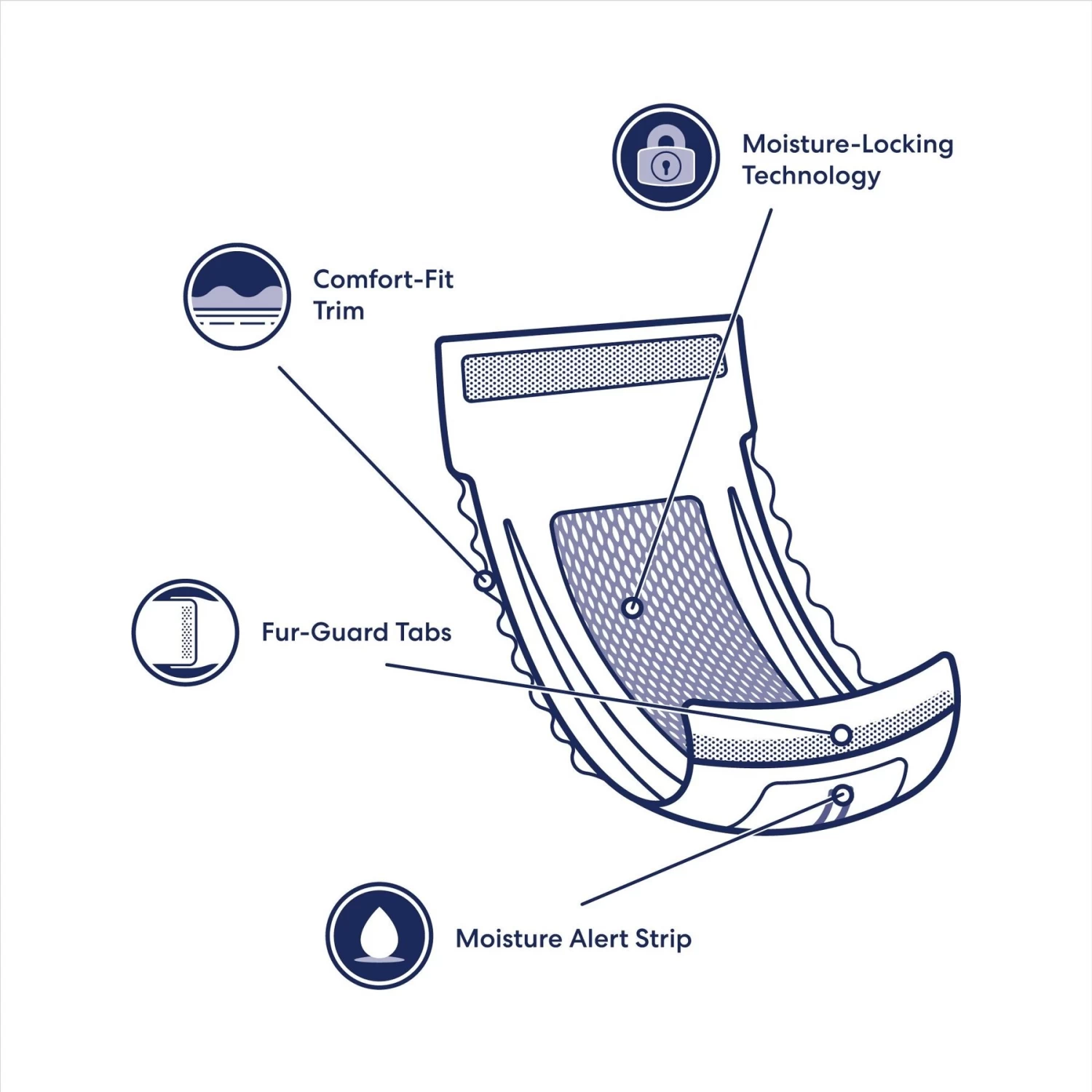 Vetnique Labs Glandex Wipes Rear End Anal Gland Cleansing & Deodorizing Hygienic Rear End Boot the Scoot Dog & Cat Wipes & Frisco Disposable Male Dog Wraps Vetnique Labs Glandex Wipes Rear End Anal Gland Cleansing & Deodorizing Hygienic Rear End Boot The Scoot Dog & Cat Wipes & Frisco Disposable Male Dog Wraps -Pet Supplies Shop 826454 PT7. AC SS1800 V1681332086