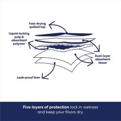 Frisco Premium Dog Training & Potty Pads 5 Frisco Premium Dog Training & Potty Pads -Pet Supplies Shop 89562 PT5. AC SS1800 V1674671567